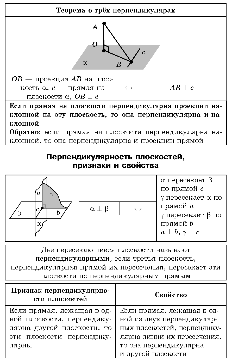Теорема о двух перпендикулярах к прямой и плоскости