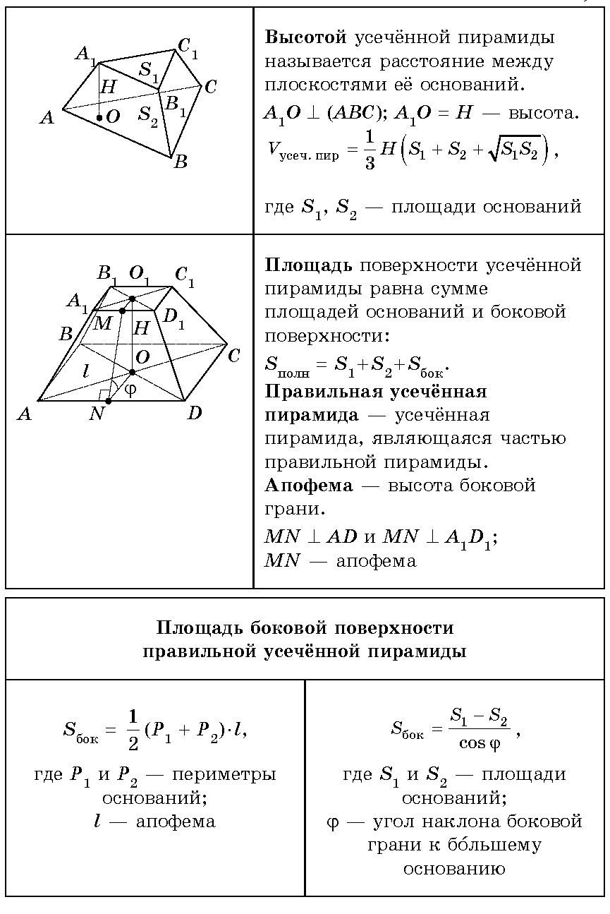 Усеченная Пирамида Площадь Поверхности