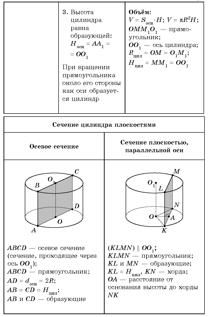 площадь сечения