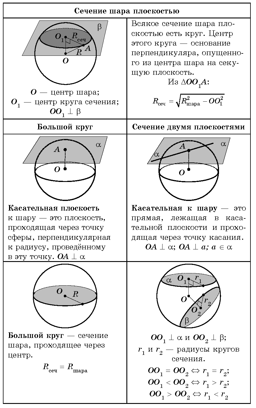 Сечение шара рисунок