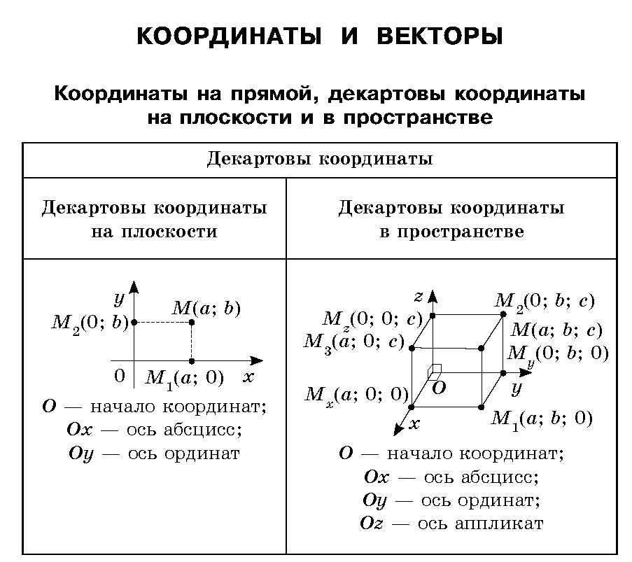 Декартовы координаты в пространстве презентация 11 класс