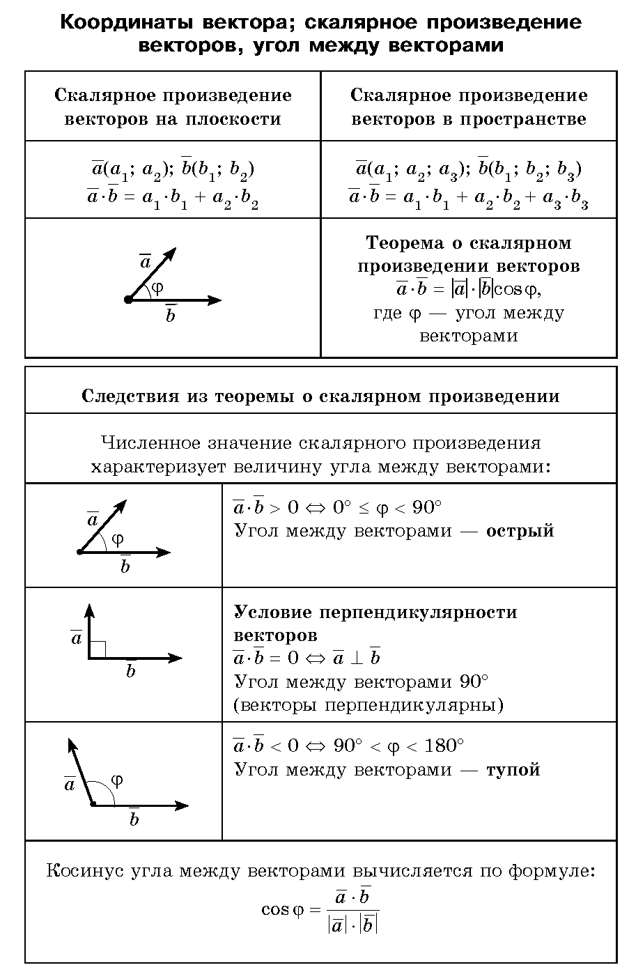 Действия над векторами в пространстве презентация 10 класс