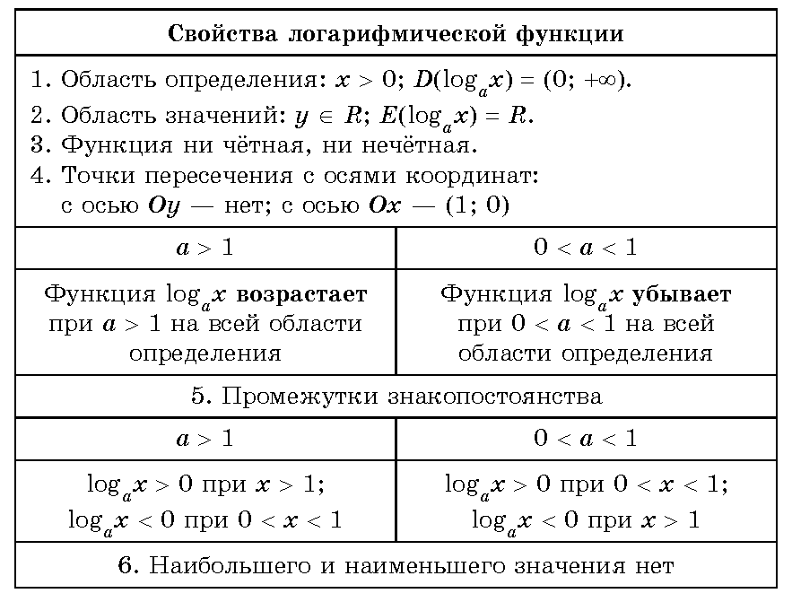 Логарифмические неравенства презентация 11 класс мордкович