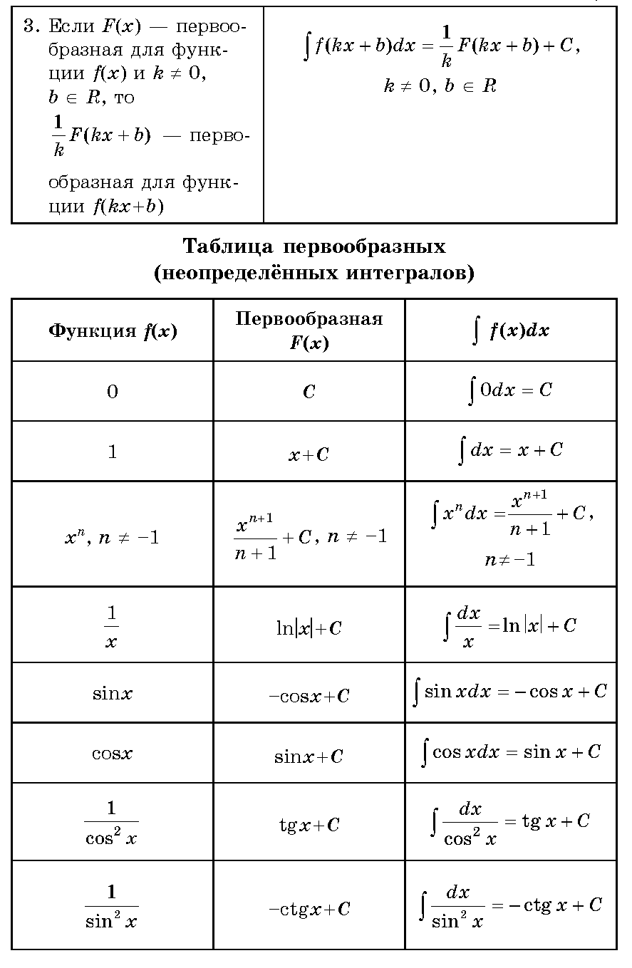 2. Модуль 2.